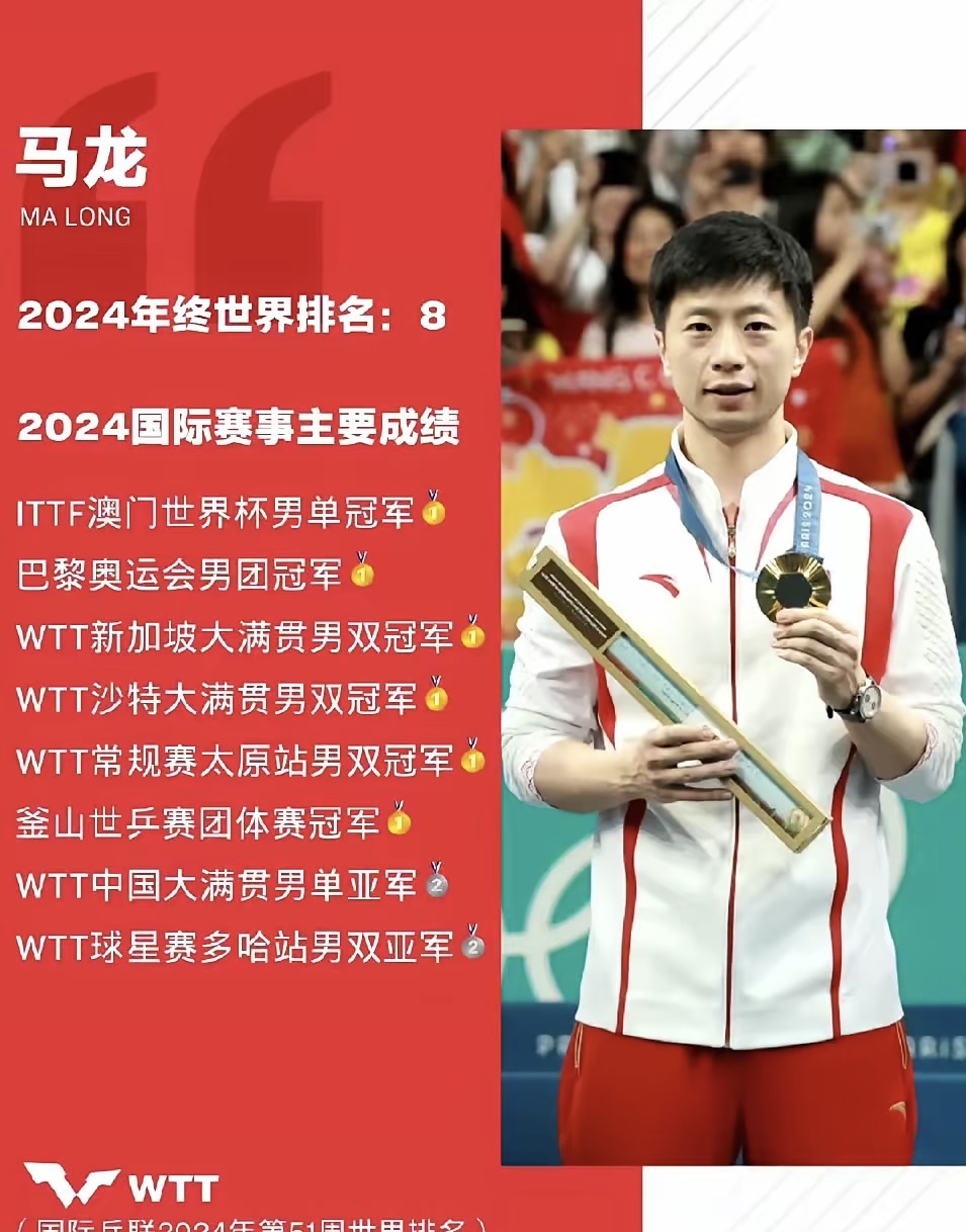 韩国乒乓球队力克波兰乒乓球队，马龙爆发神勇